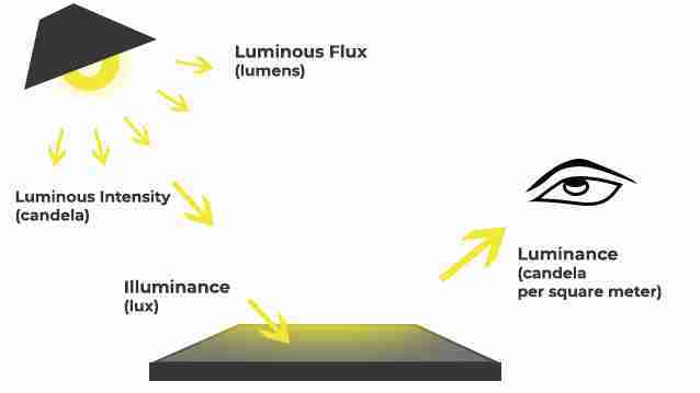 Importance-of-Lux-vs.-Lumens
